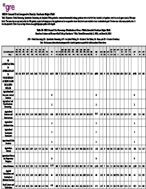 Descarregue PDF da distribuição geral percentual de resultados no teste dentro da área de licenciatura pretendida